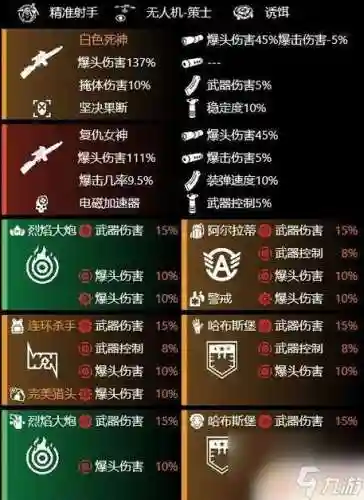 全境封锁奇特装备哪里爆率高插图1