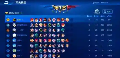 王者稀奇阵容插图1