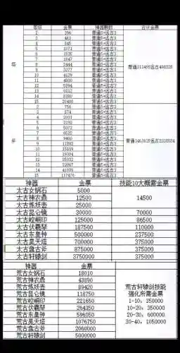 轩辕传奇法师pk攻略插图1