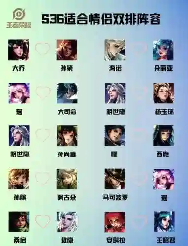 双人顶级阵容插图