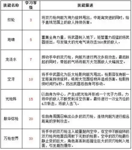 圣枪武魂用什么装备好_1插图