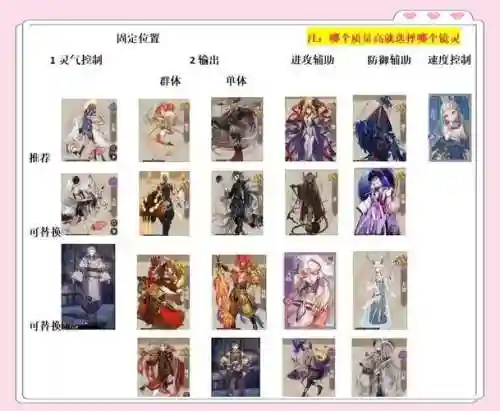 新区阵容搭配插图