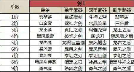 奇迹觉醒红名掉装备吗_1插图