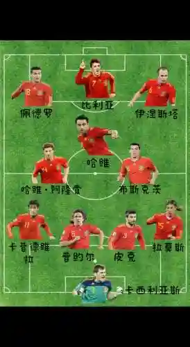 世界榜阵容插图1