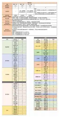 遗迹3期勇者装备如何插图