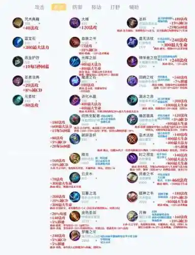 王者荣耀装备控制时间插图