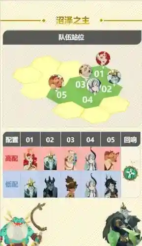 突兀骨阵容搭配插图1