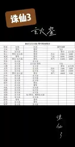 诛仙3门派法宝飞升技能吗插图1