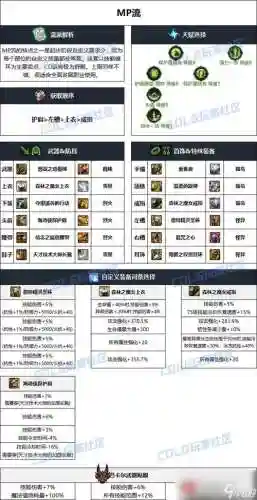 2017战法装备打什么宝珠插图