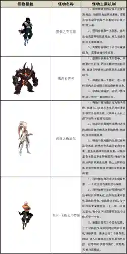 dnf暴走安图恩各图攻略插图