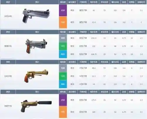 堡垒之夜复仇者联盟武器怎么插图1