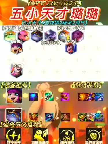 小天才搭配阵容插图1