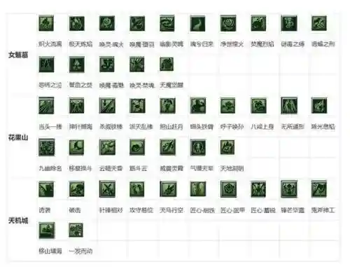 增加门派技能6级插图1