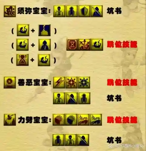 梦幻西游手游耐攻宝宝打书插图