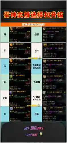 dnf10武器提升大吗插图1