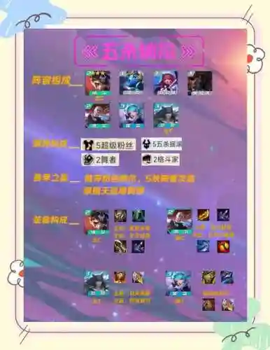 最强杀伤阵容插图1