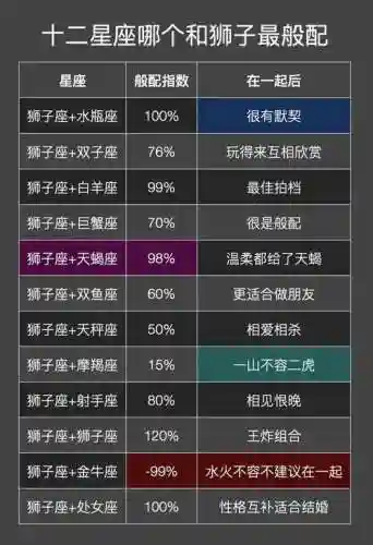 狮子座阵容搭配_1插图