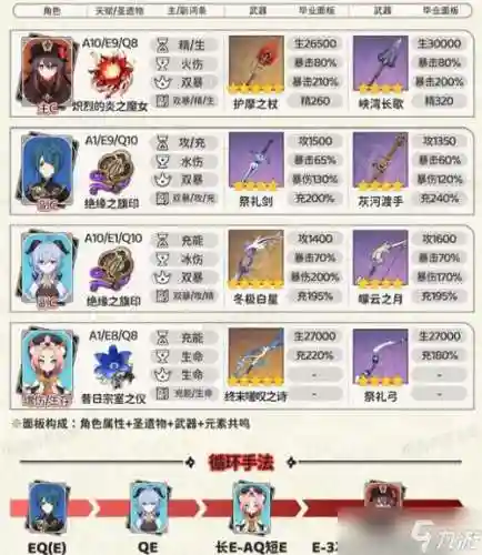 胡桃4.0阵容插图1