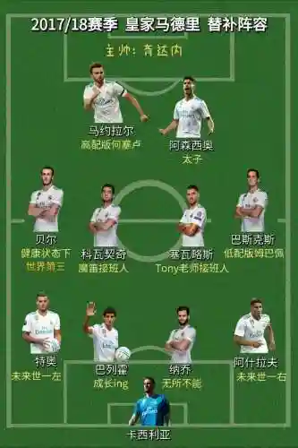 2017皇家阵容插图1