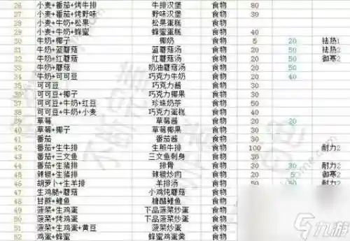 魔法与创造攻略坐骑排名_1插图1