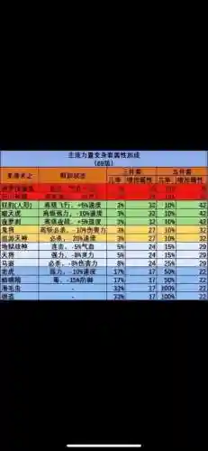 梦幻西游1力量加什么插图