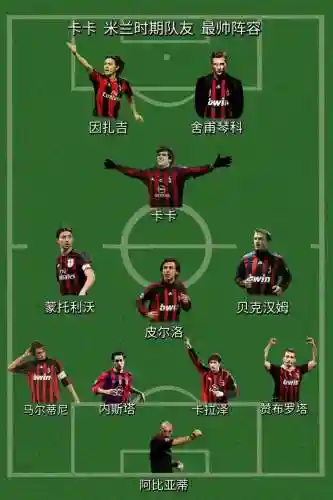 fifaac米兰阵容插图1
