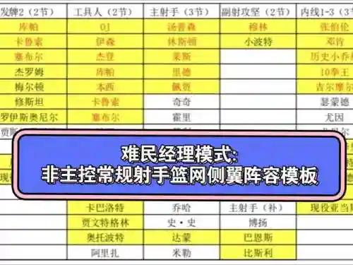 经理阵容搭配思路插图1