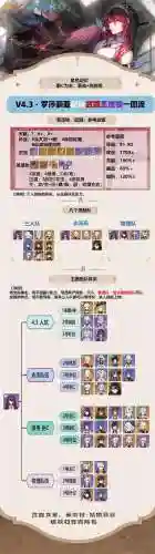 元神罗莎莉亚辅助阵容搭配插图1