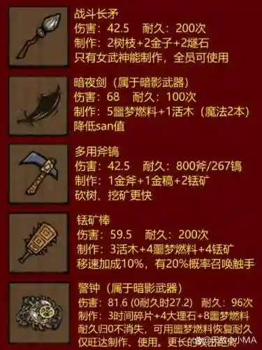 饥荒武器装备修理_1插图