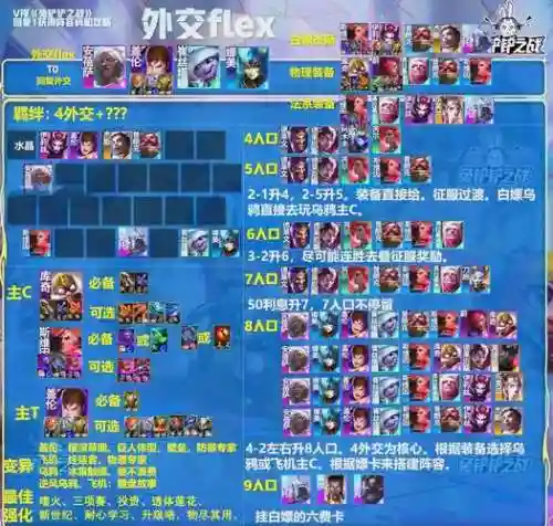 职业常用阵容插图1