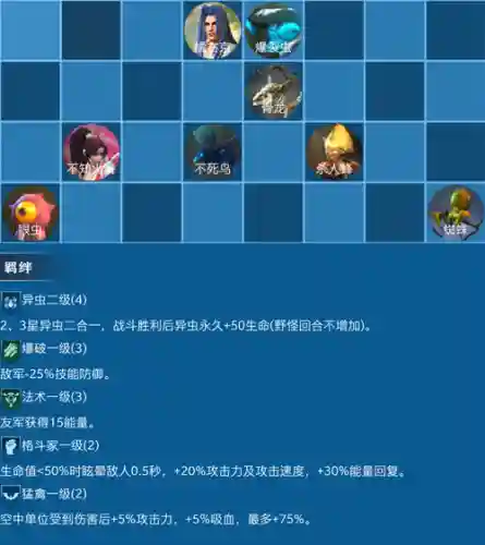 战争艺术阵容搭配插图