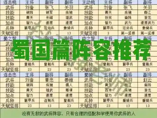 蜀国阵容后手插图1