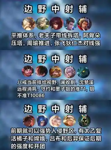 王者猛男阵容插图