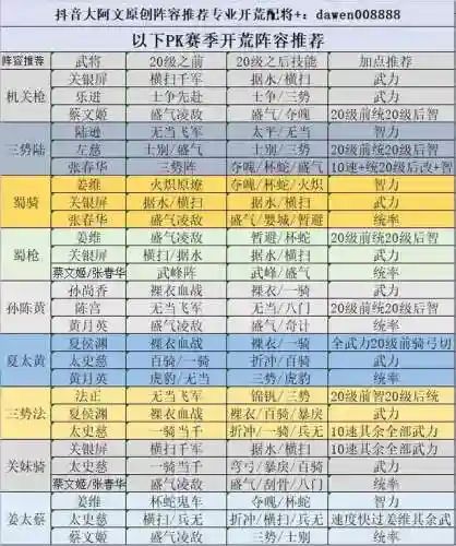 蔡文姬通关阵容_1插图