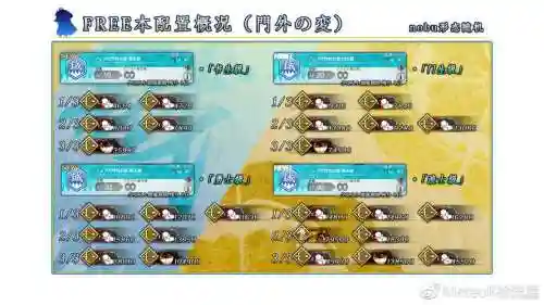 fgo明治维新掉落技能石插图