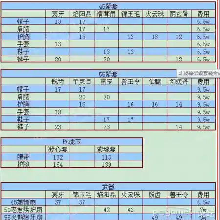 世界ol合成技能在哪里插图
