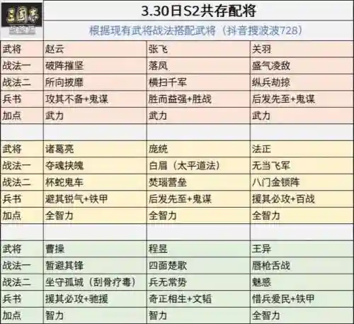 赵云关羽刘备阵容搭配最新插图1