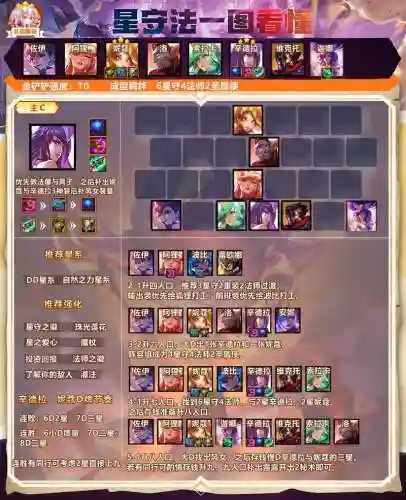 云顶阵容10.5插图