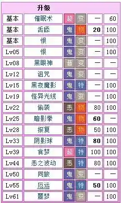 口袋妖怪白金技能代码大全插图