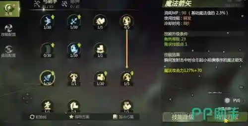 神界3弓箭手技能加点插图1