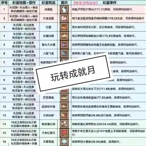 梦幻西游成就点最容易的插图