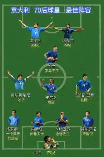 意大利篮球阵容插图1