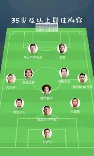 挑战足球阵容插图1