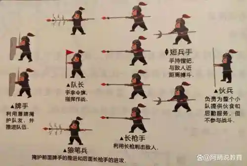 古代阵容搭配教学插图