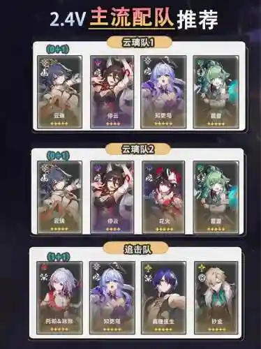 主流阵容搭配插图1