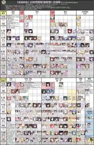 碧蓝航线技能和属性插图