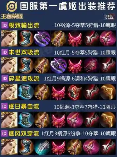 虞姬核心阵容插图