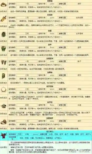 英雄无敌3装备秘籍插图