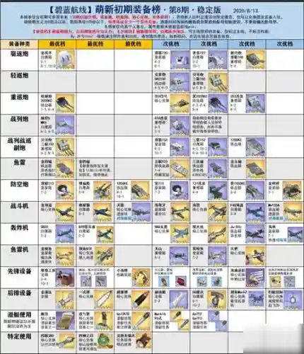 碧蓝航线胡德装备打捞_1插图1
