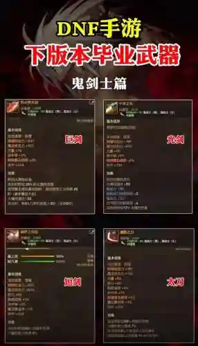 地下城与勇士3期装备选择插图